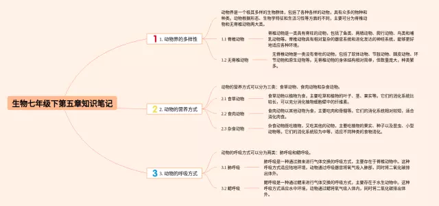 七年级下第五章思维导图-3