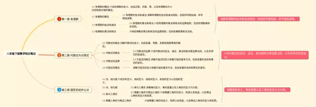 八年级下册整本书思维导图-2