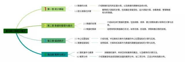 高中统计思维导图-1