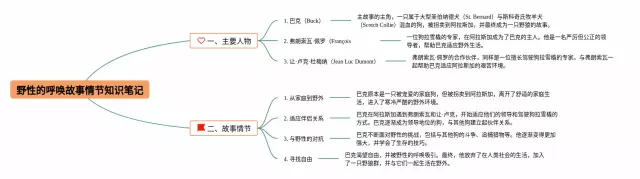 野性的呼唤故事情节思维导图-4