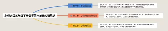 北师大版五年级下册第八单元思维导图-2