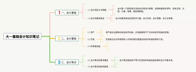 大一基础思维导图-3