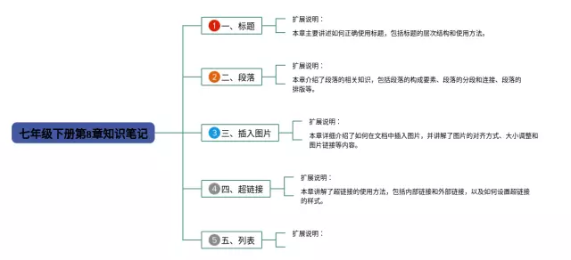 七年级下册第8章的思维导图-1