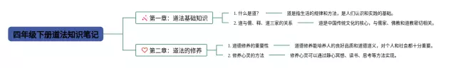 四年级下册道法简单又漂亮图片思维导图-3