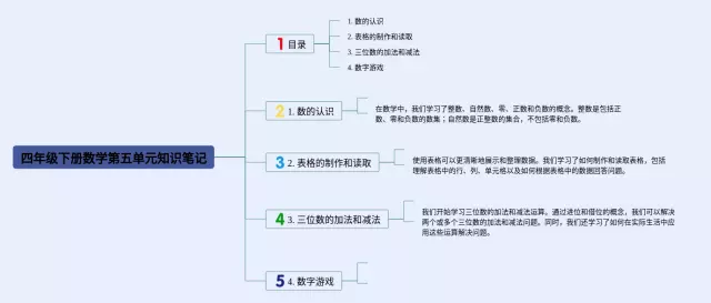 四年级下册第五单元的思维导图-2