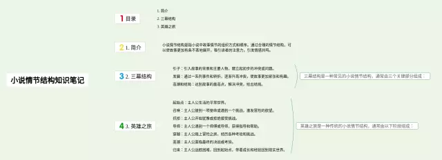 小说情节结构思维导图-4