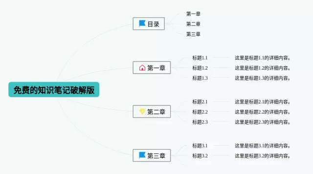 免费破解版思维导图-3