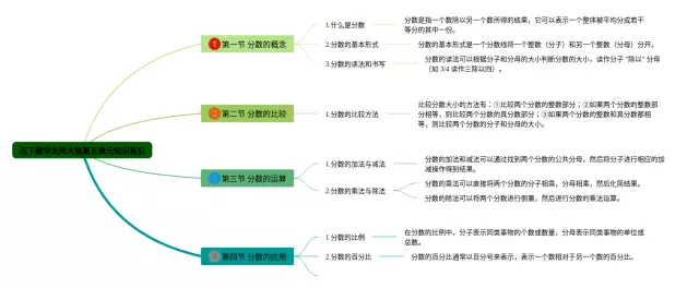 北师大版五下第五单元思维导图-1