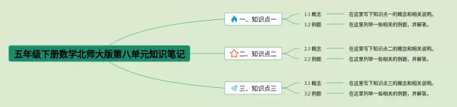 北师大版五年级下册第八单元思维导图-4