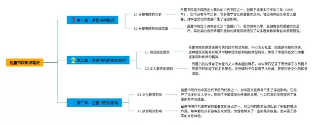 岳麓书院思维导图-4