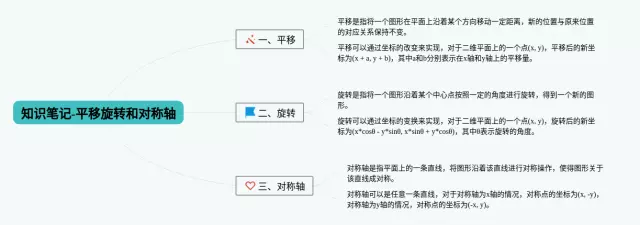 平移旋转对称轴思维导图-2