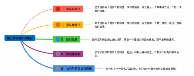 四年级下册第五单元的思维导图-1