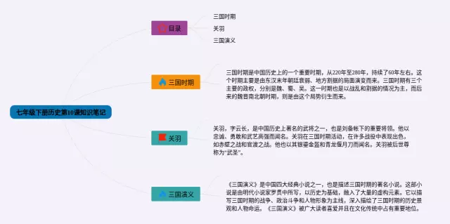 七年级下册第10课思维导图-3