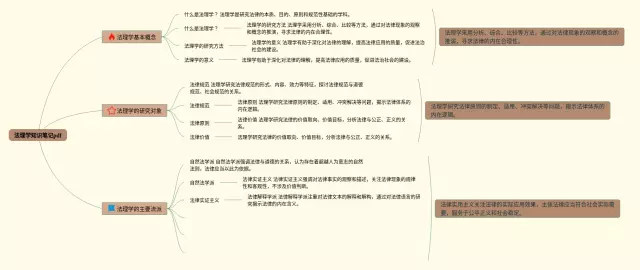 法理学pdf思维导图-1