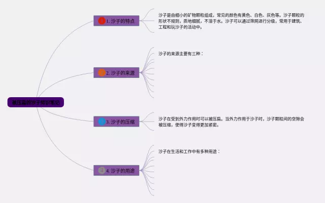被压扁的沙子推理过程思维导图-1