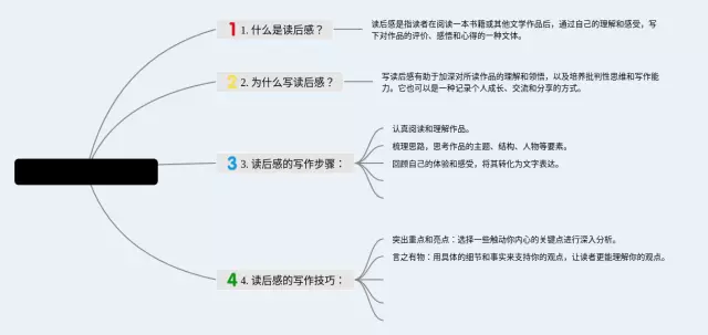 读后感写法思维导图-4