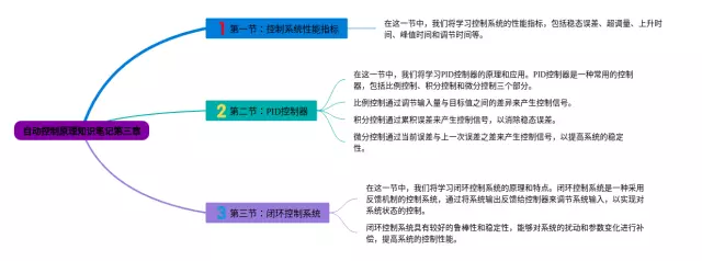 自动控制原理第三章思维导图-1