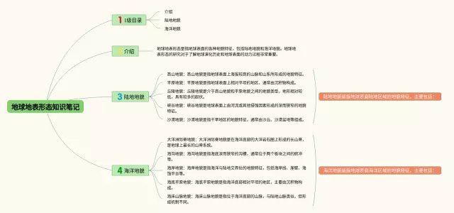 地球地表形态思维导图-1