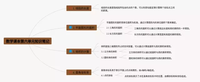 第六单元课本思维导图-2