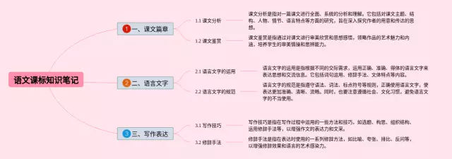 课标思维导图-1