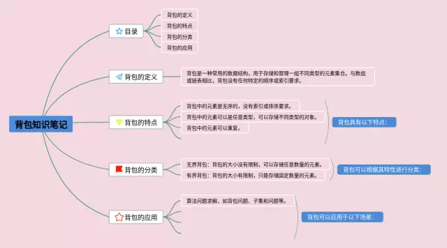 背包思维导图-3