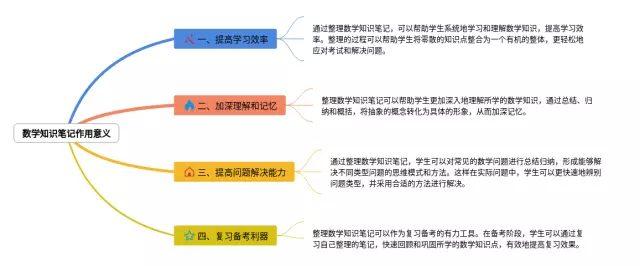 作用意义思维导图-2