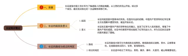 关于长征思维导图-1