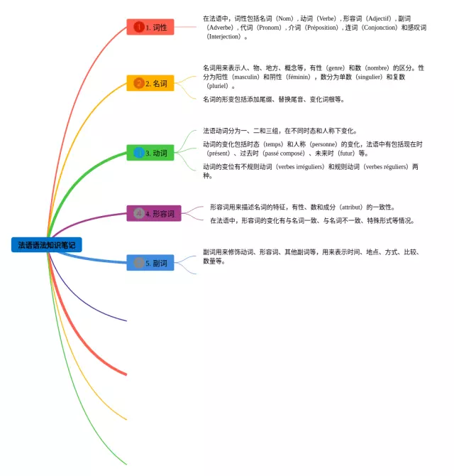 语法思维导图-1