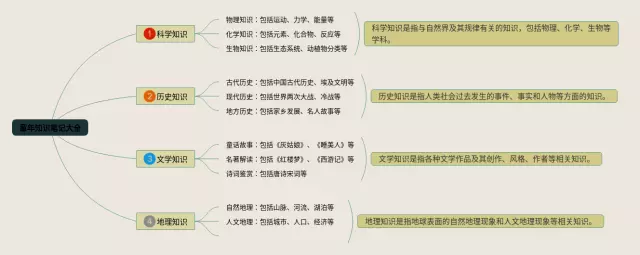 童年大全思维导图-2