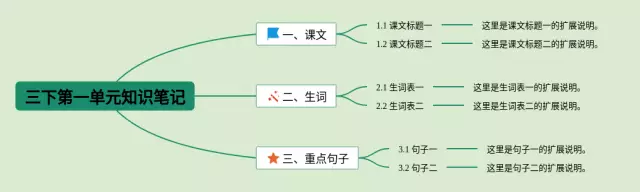 三下第一单元思维导图-3