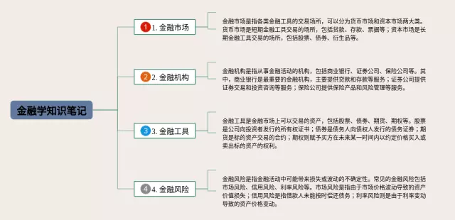 金融学详细思维导图-3