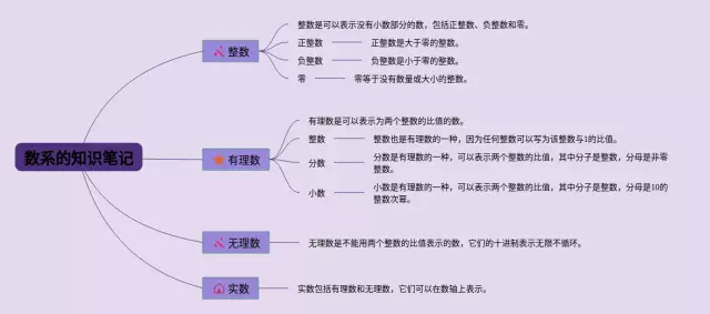 数系的思维导图-1