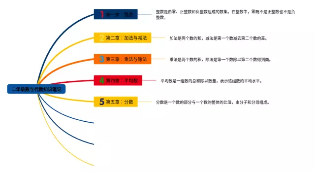 二年级数与的思维导图-1