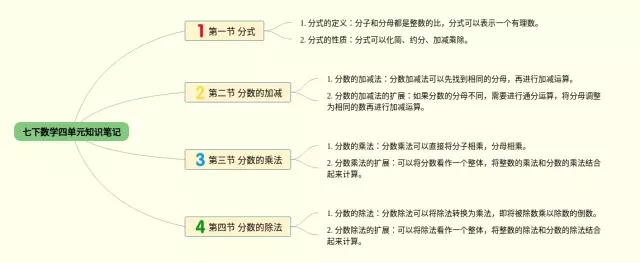 七下四单元思维导图-4