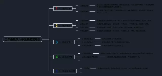 二年级六单元的思维导图-1
