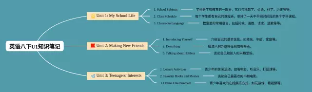 八下u1思维导图-4