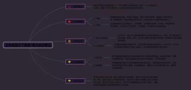 五年级下册第7单元思维导图-1