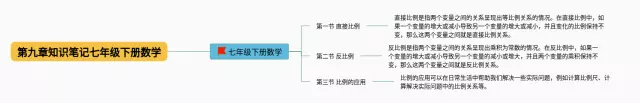 七年级下册九章思维导图-3