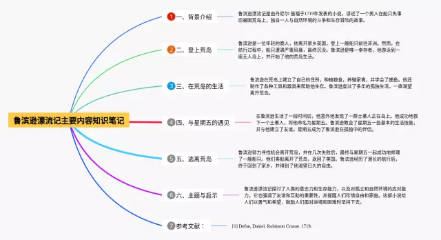 鲁滨逊漂流记主要内容的思维导图-3