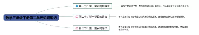 人教版三年级下册第二单元思维导图-1
