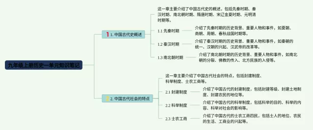 九年级上册一单元思维导图-3