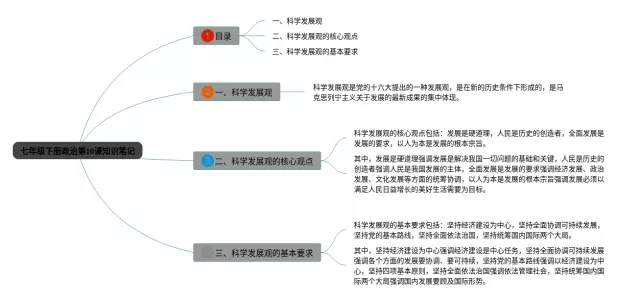 七年级下册第10课思维导图-2