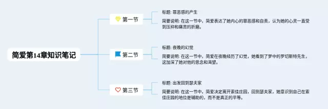 简爱第25章思维导图-4