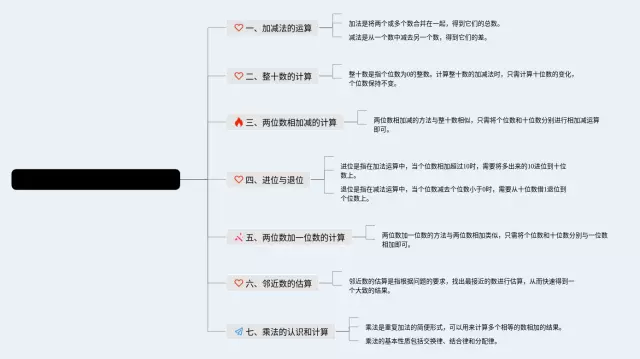 人教版四年级下册七单元思维导图-1