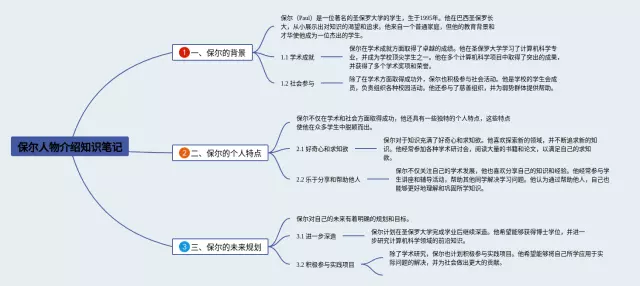 保尔人物介绍思维导图-3