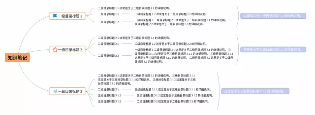画一张熊猫的思维导图-1