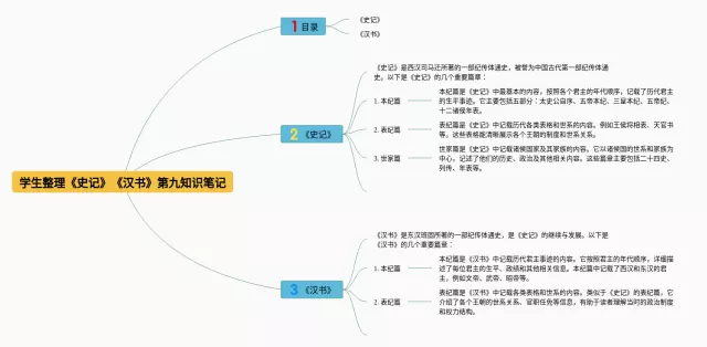 史记汉书第九思维导图-3