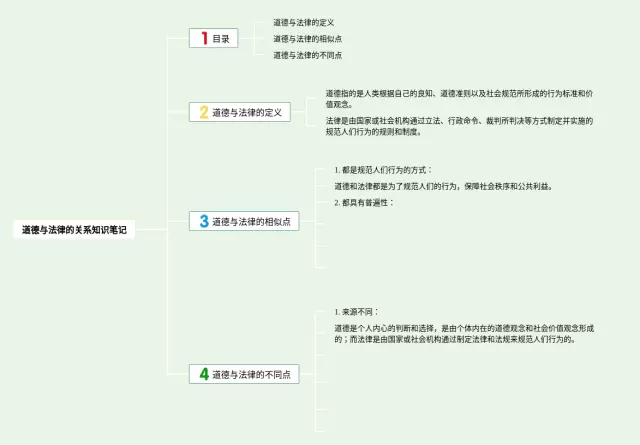 道德与的关系思维导图-1