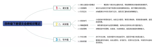 四年级下册全册思维导图-1