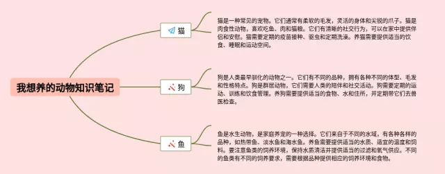 我想养的动物思维导图-1